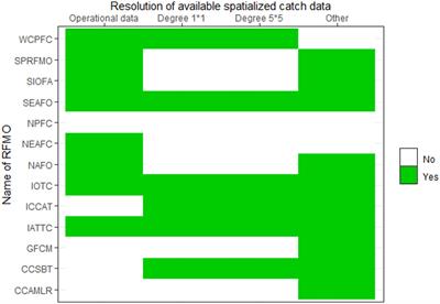 Who Gets the Catch? How Conventional Catch Attribution Frameworks Undermine Equity in Transboundary Fisheries